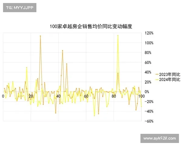 中国房地产卓越100榜单揭晓行业领军企业与发展趋势分析